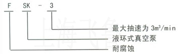 SKF型水環(huán)式真空泵型號意義