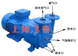 2BV��ˮ�h(hu��n)ʽ��ձ�